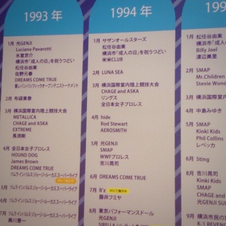 1994�N